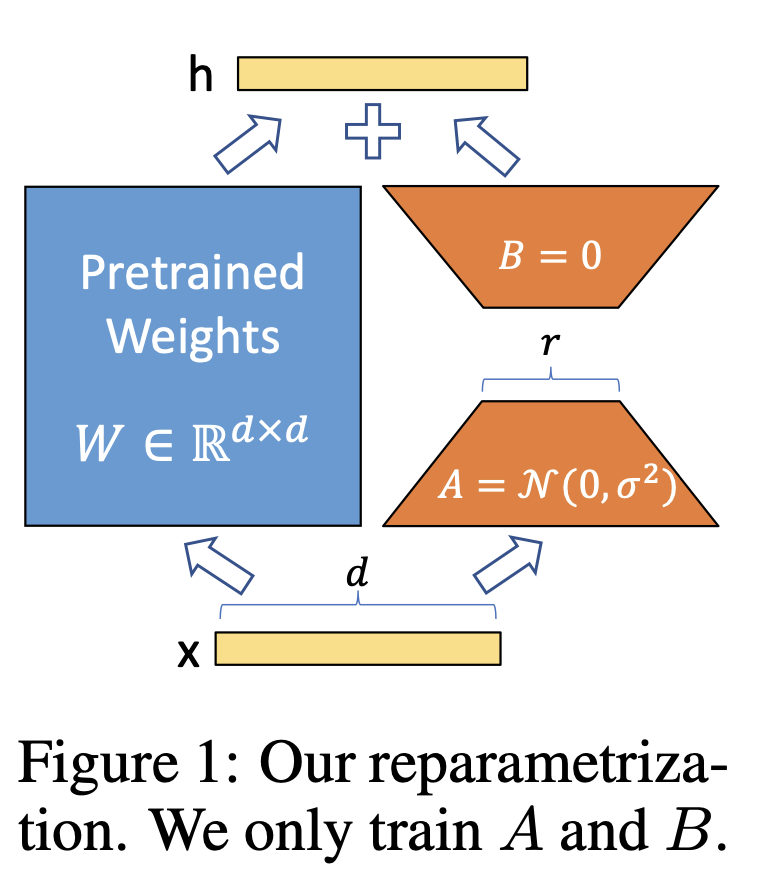 Stable Diffusion Fine-Tuning With LoRA – 유령뱀